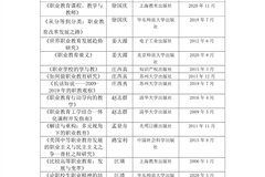 职业技术教育学科常用文献目录