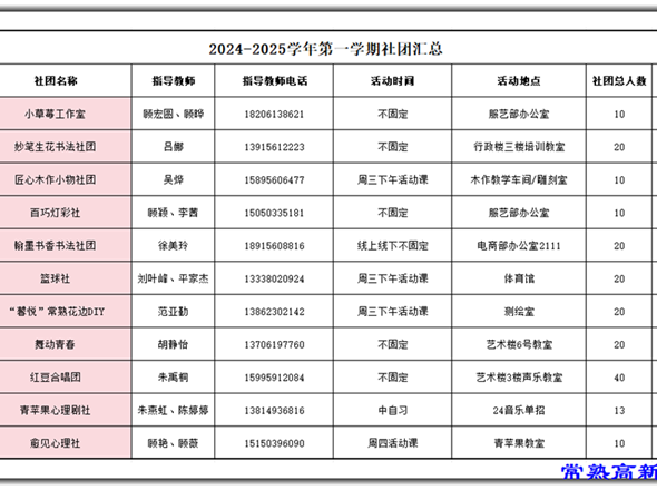 【社团】2024-2025学年第一学期社团汇总公示