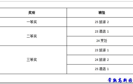 旅游管理部10月份黑板报评比