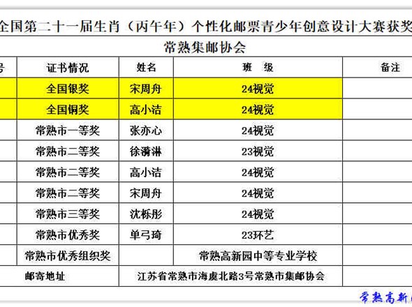 方寸邮票绘乾坤，中职学子展锋芒！我校在全国生肖个性化邮票设计大赛斩获银铜双奖