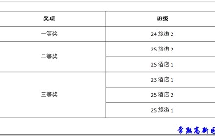旅游管理部12月份黑板报评比