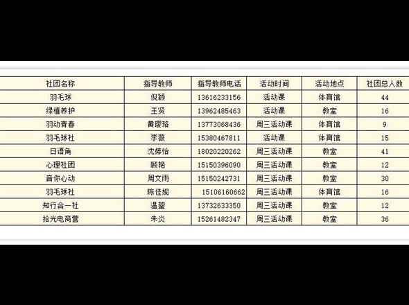 【社团】2025-2026学年第一学期优秀班级社团公示