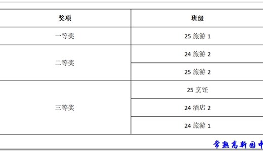 旅游管理部三月份黑板报评比