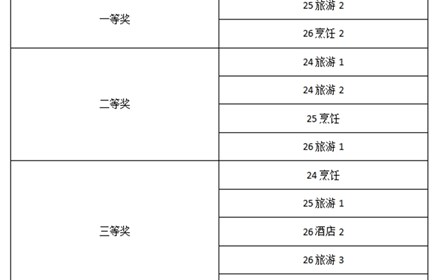 旅游管理部九月份黑板报评比2026.09