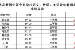 2026年常熟高新园中等专业学校语文、数学、英语青年教师基本功比赛成绩公布